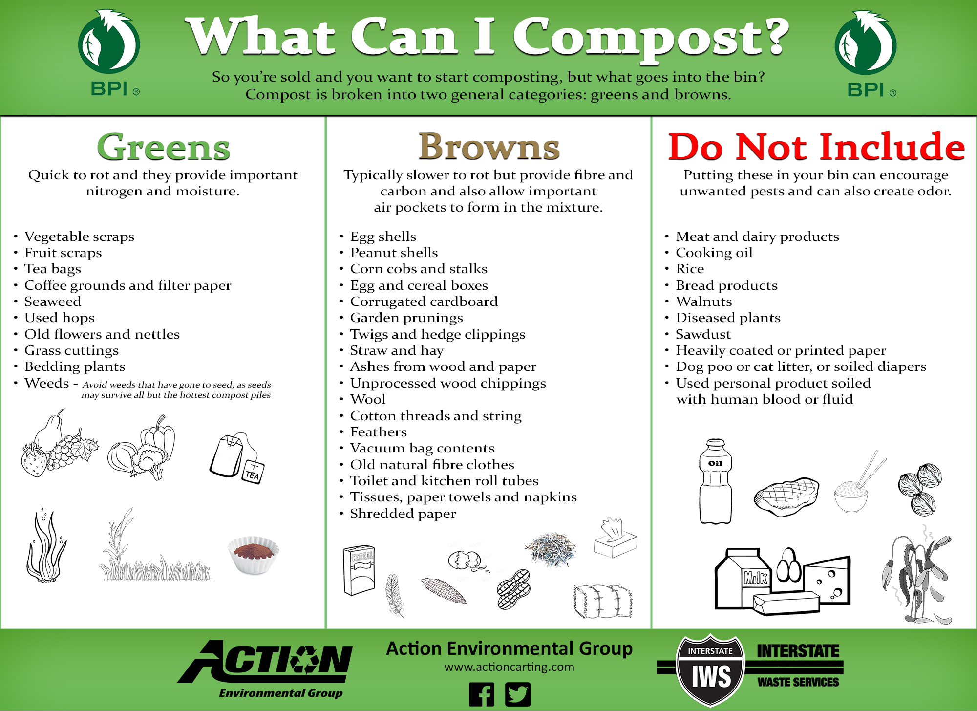 Printable Compost Chart